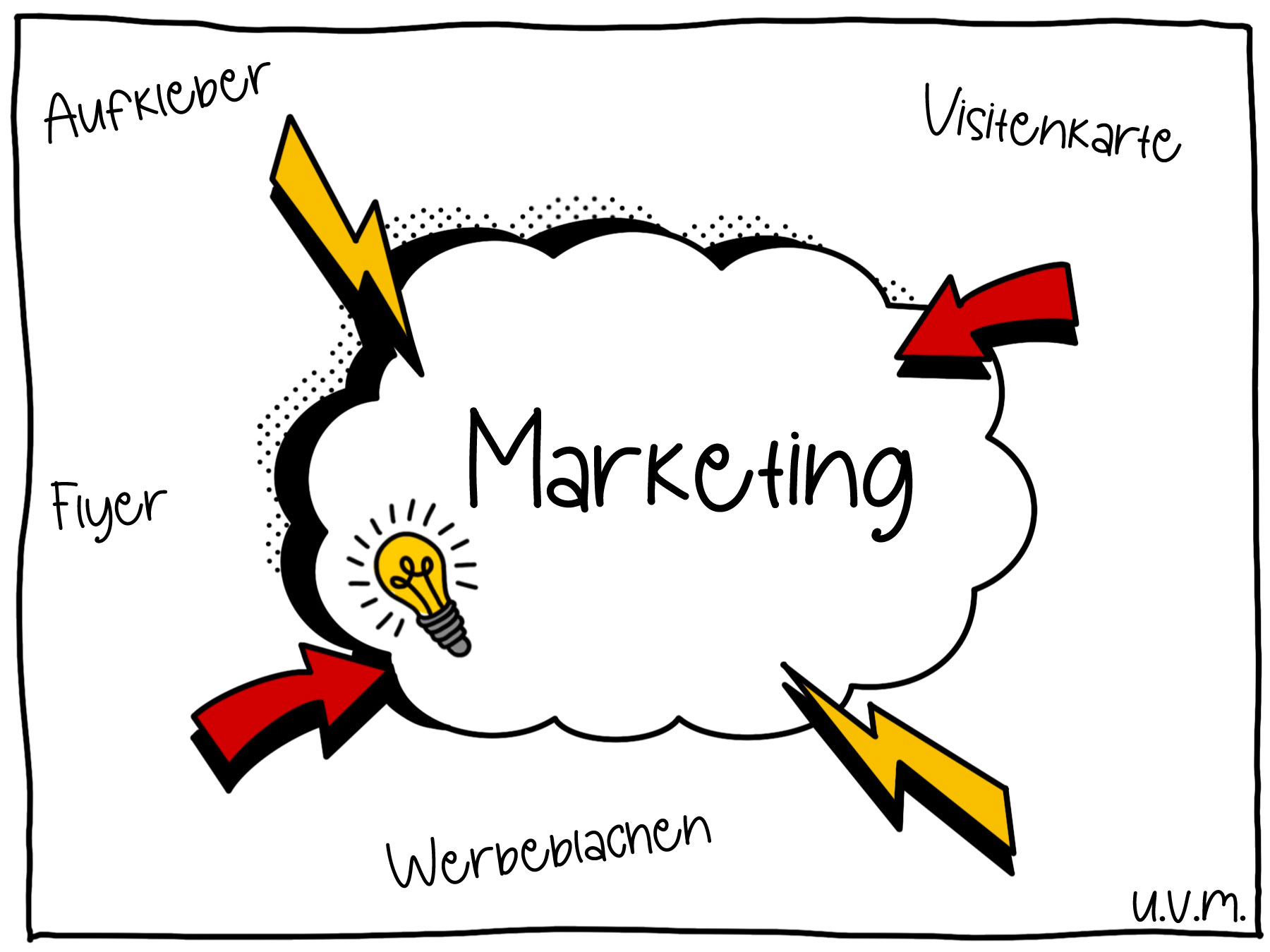 Texo-Design Marketing